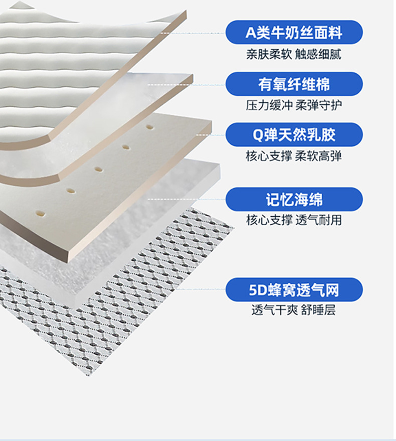 Mattress Topper Dorm Student L - Mattress Pad Topper avis et prix